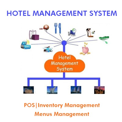 Hotel Management System in Nagercoil , Hotel Management System in Kanyakumari , Hotel Management System in TamilNadu